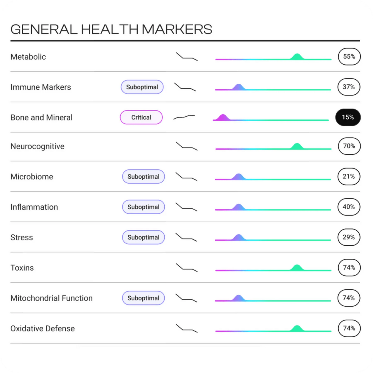 TruAge + TruHealth™