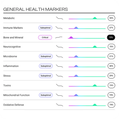 TruHealth™